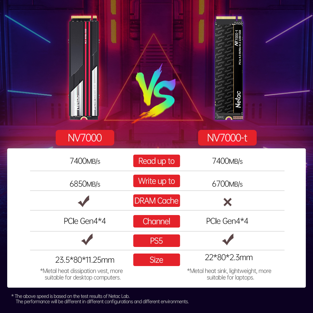 Netac 7400MB/s SSD NVMe M2 2TB – Samsung Ssd 980 Pro recenzja i cena