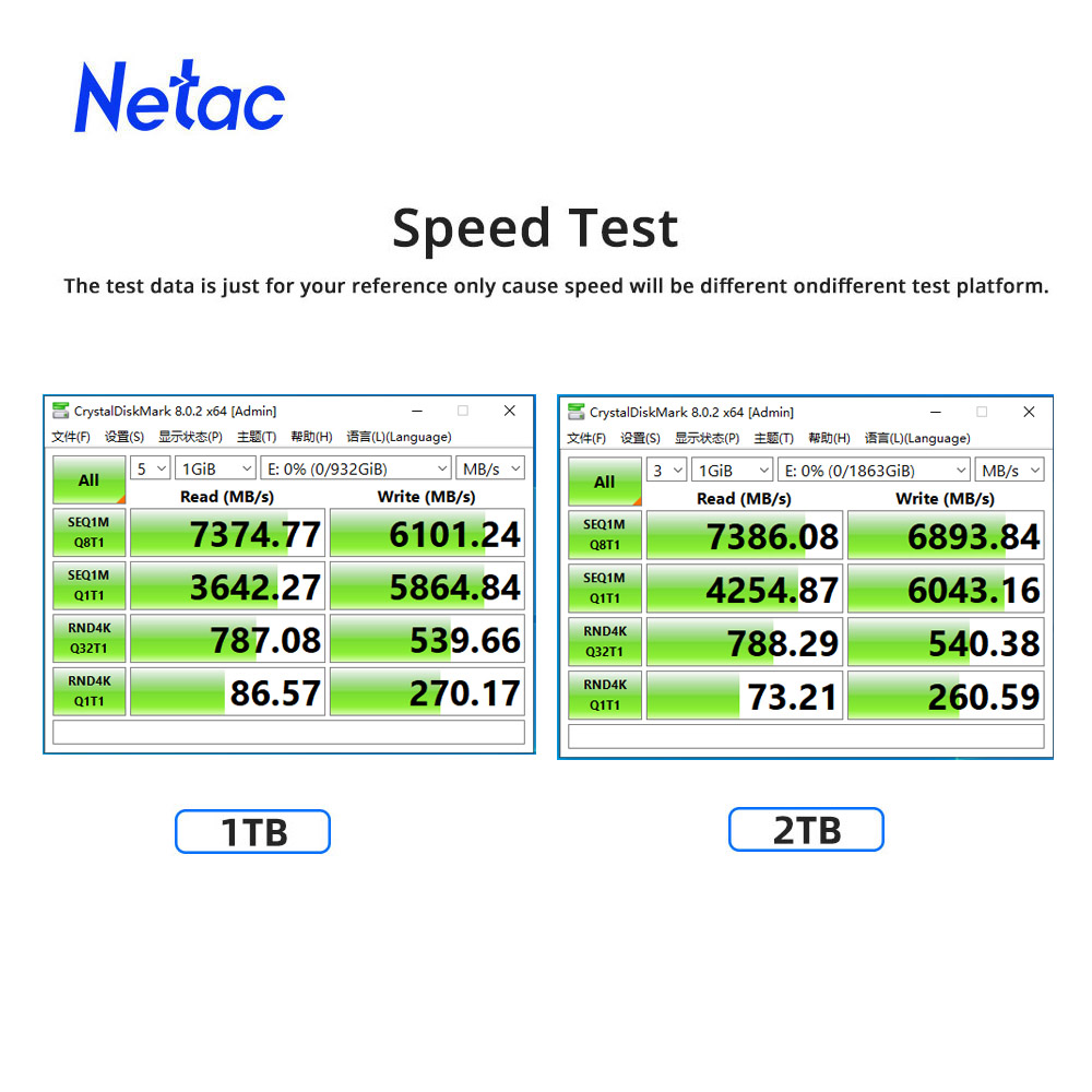Netac 7400MB/s SSD NVMe M2 2TB – Samsung Ssd 980 Pro recenzja i cena