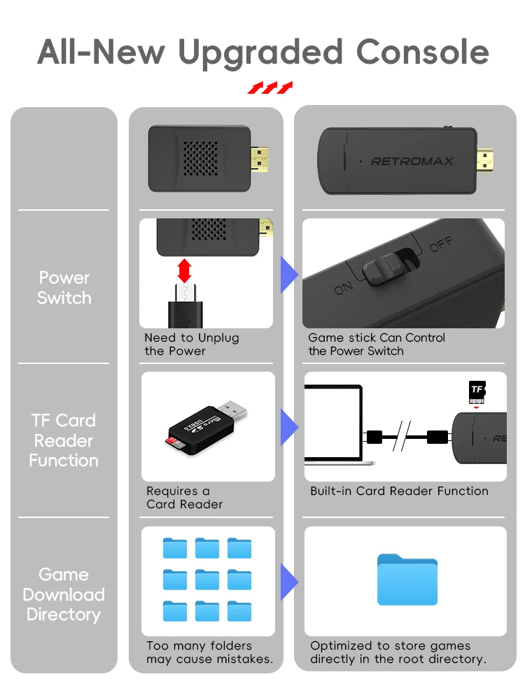 DATA FROG Przenośna konsola do – Retro Gaming Usb Stick recenzja i cena