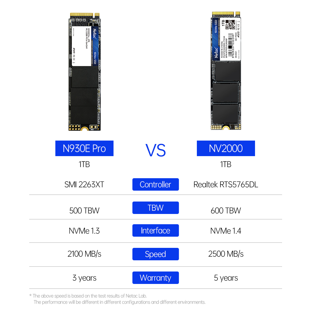 Netac NVMe SSD 1TB M2 SSD 512G – Samsung Ssd 980 Pro recenzja i cena