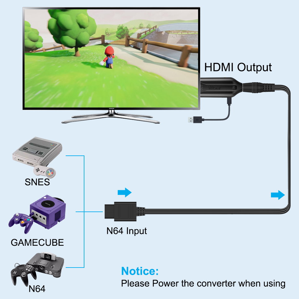 Adapter konwertera kabla zgodn – Retro Gaming Cable recenzja i cena